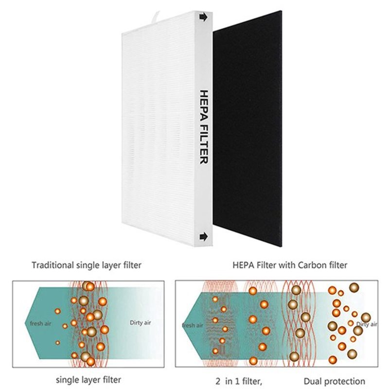【OFF SHELF】For Coway Airmega A - Coway Air Purifier Ap-1512Hh review and price